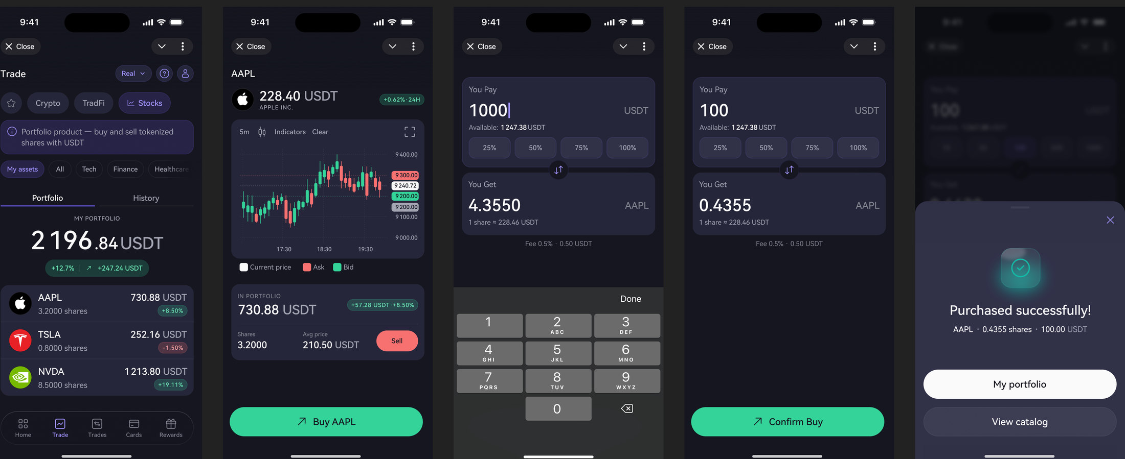 Fig. 03 — Tokenised stocks: a different asset class inside the same buying flow